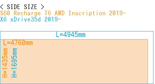 #S60 Recharge T6 AWD Inscription 2019- + X6 xDrive35d 2019-
